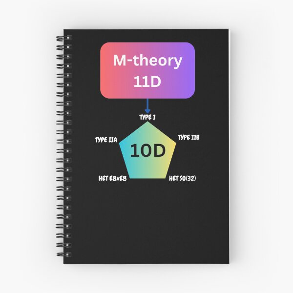 Item preview, M-theory and string theory dyalities, physics designed and sold by NoetherSym.