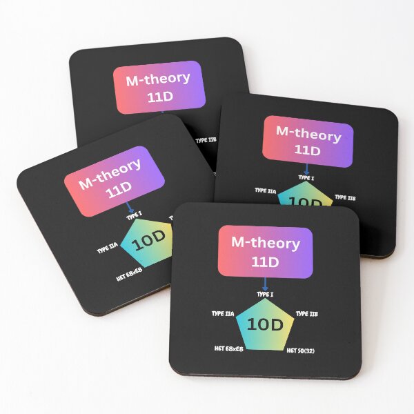 Item preview, M-theory and string theory dyalities, physics designed and sold by NoetherSym.