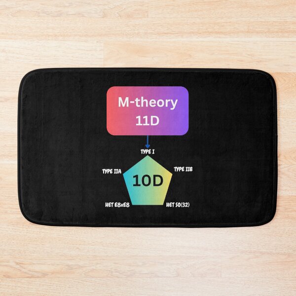 Item preview, M-theory and string theory dyalities, physics designed and sold by NoetherSym.