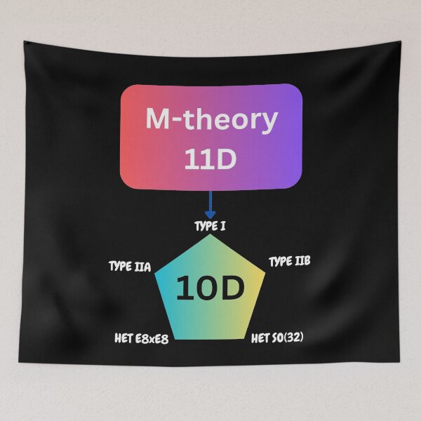 Item preview, M-theory and string theory dyalities, physics designed and sold by NoetherSym.