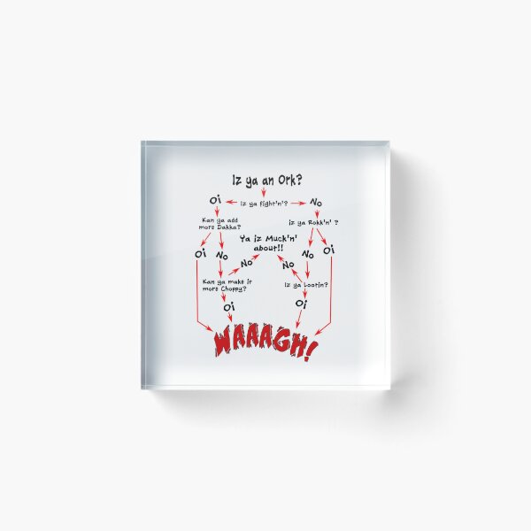 Item preview, Ork Flow Chart designed and sold by SophieRaynaud.