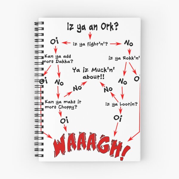 Item preview, Ork Flow Chart designed and sold by SophieRaynaud.