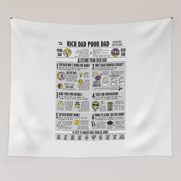 Item preview, Rich Dad Poor Dad Visual Summary (Robert Kiyosaki) designed and sold by TKsuited.