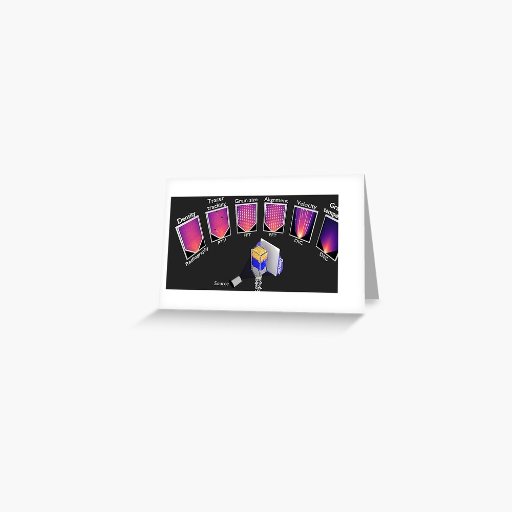 Item preview, Greeting Card designed and sold by scigem.