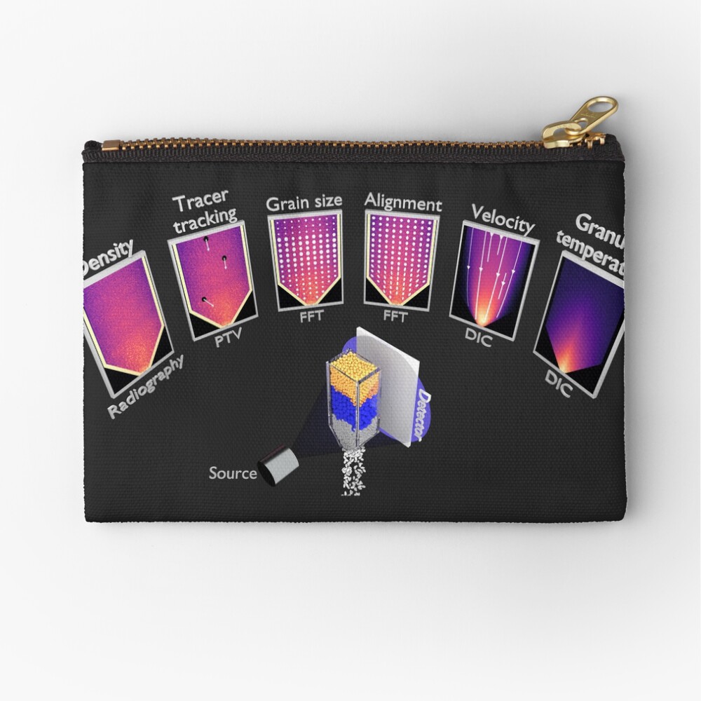 Item preview, Zipper Pouch designed and sold by scigem.