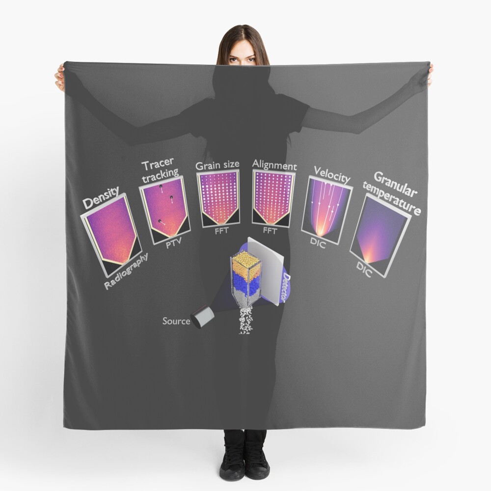 Item preview, Scarf designed and sold by scigem.