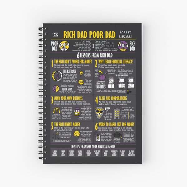 Item preview, Visual Book Rich Dad Poor Dad (Robert Kiyosaki) designed and sold by TKsuited.