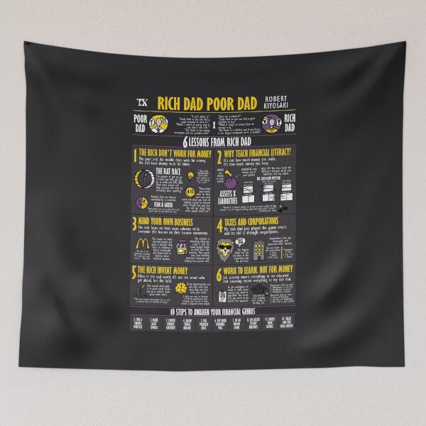 Item preview, Visual Book Rich Dad Poor Dad (Robert Kiyosaki) designed and sold by TKsuited.