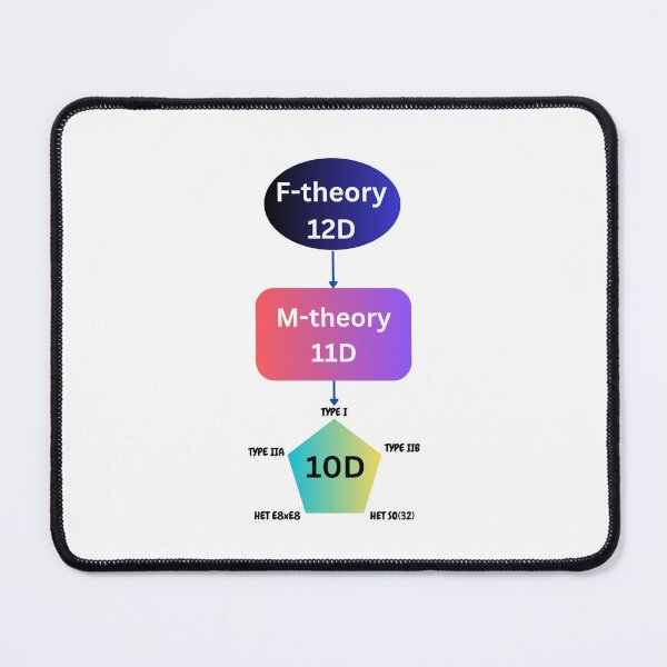 Item preview, M-theory and string theory dyalities, physics designed and sold by NoetherSym.