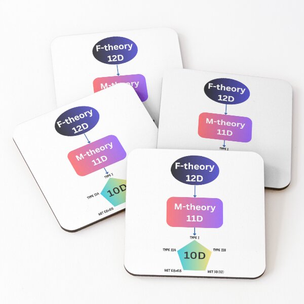 Item preview, M-theory and string theory dyalities, physics designed and sold by NoetherSym.