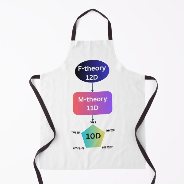 Item preview, M-theory and string theory dyalities, physics designed and sold by NoetherSym.