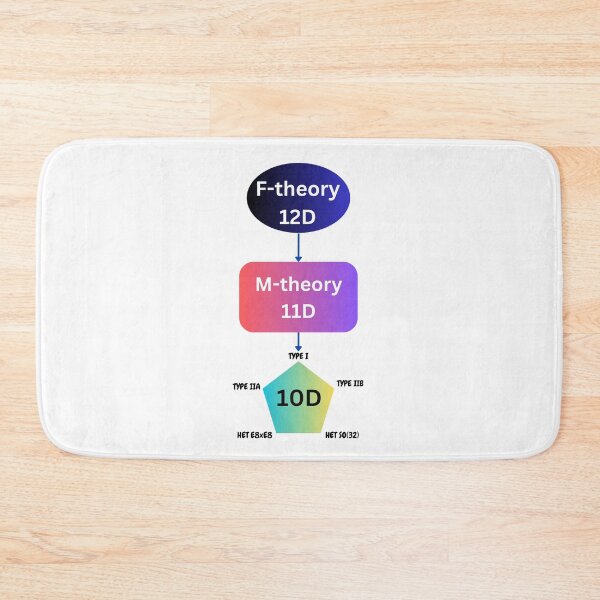 Item preview, M-theory and string theory dyalities, physics designed and sold by NoetherSym.