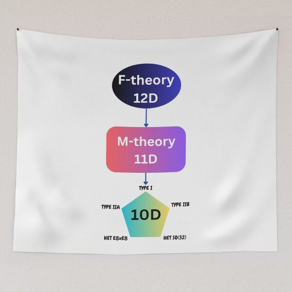 Item preview, M-theory and string theory dyalities, physics designed and sold by NoetherSym.