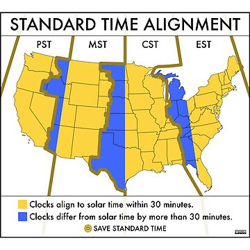 States Time Zones