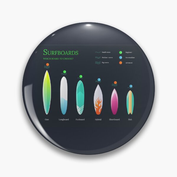Item preview, Choose your surfboard. designed and sold by ThundRDownunder.