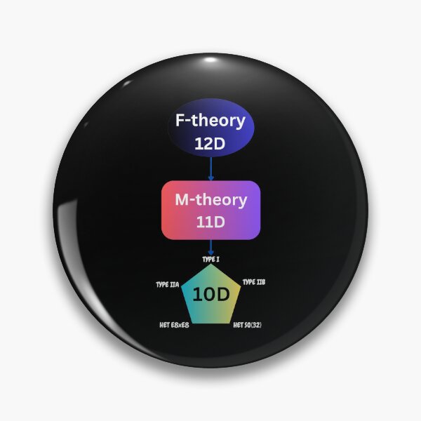 Item preview, M-theory and string theory dyalities, physics designed and sold by NoetherSym.