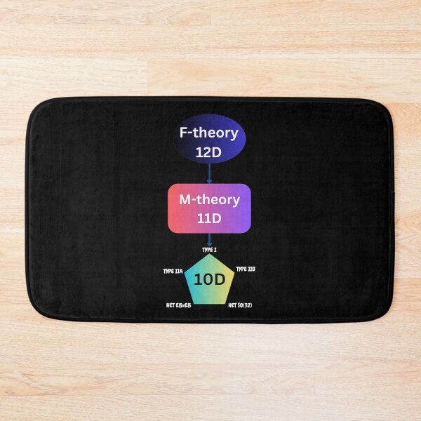 Item preview, M-theory and string theory dyalities, physics designed and sold by NoetherSym.