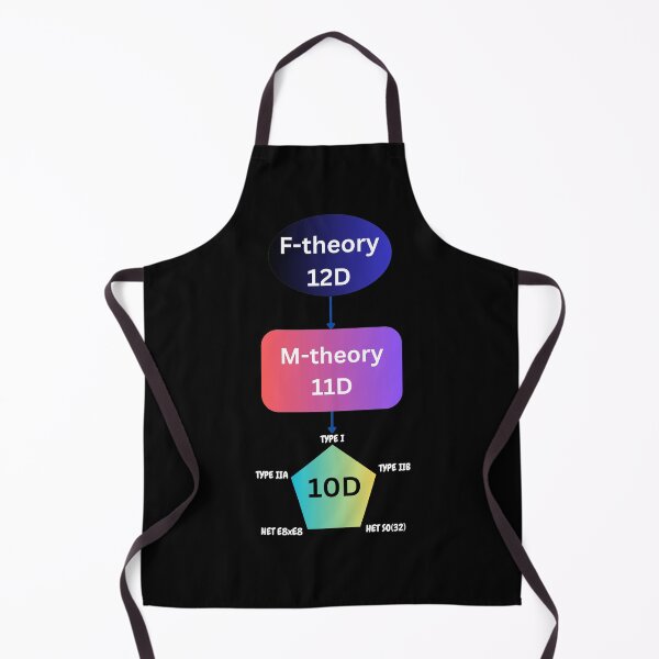 Item preview, M-theory and string theory dyalities, physics designed and sold by NoetherSym.