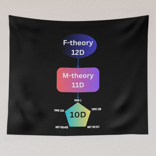 Item preview, M-theory and string theory dyalities, physics designed and sold by NoetherSym.