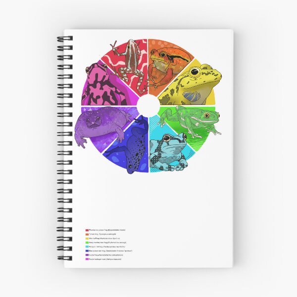 Item preview, Frog color wheel designed and sold by gayliott.