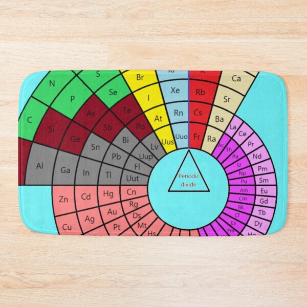 Item preview, Periodic Table designed and sold by Racyfun77.