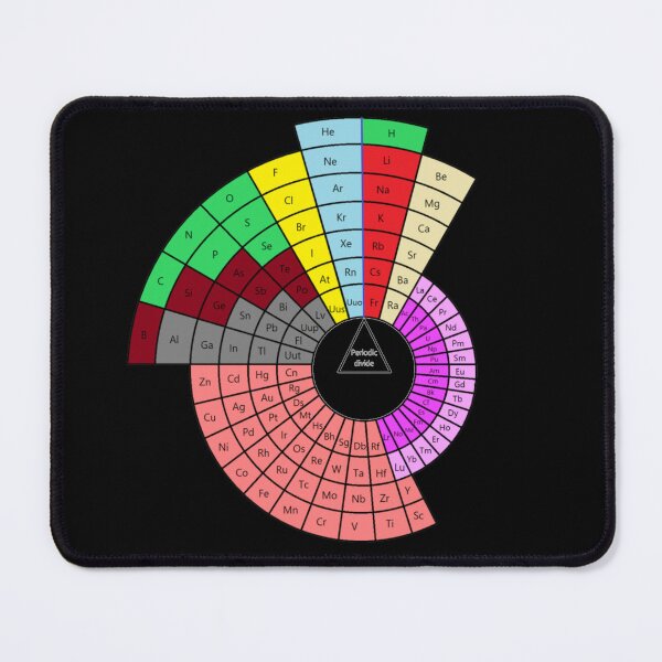 Item preview, Periodic Table designed and sold by Racyfun77.
