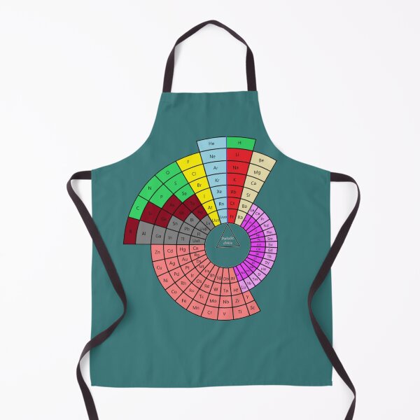 Item preview, Periodic Table designed and sold by Racyfun77.