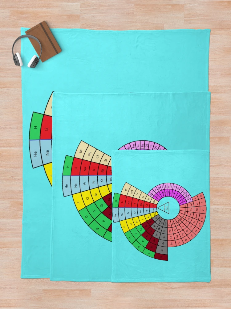 Thumbnail 5 of 6, Throw Blanket, Periodic Table designed and sold by Racyfun77.