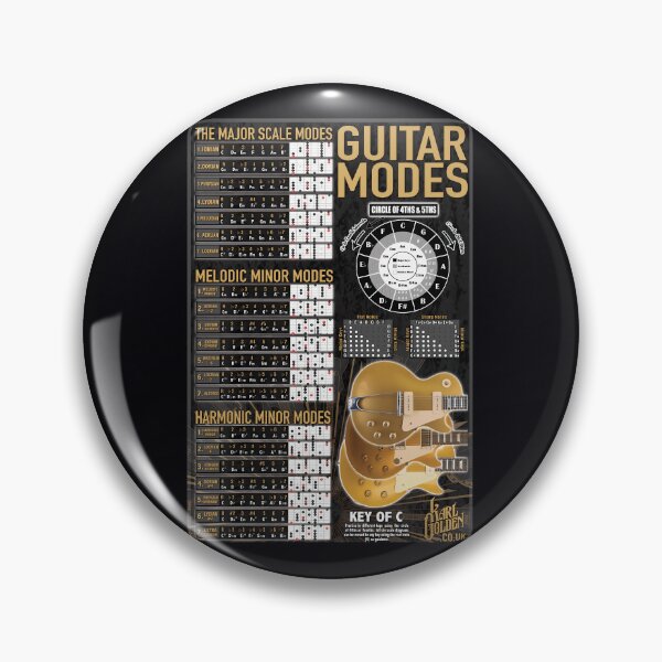 Item preview, All The Guitar Modes Gigantic 	 	 	 designed and sold by giszrltmde46.