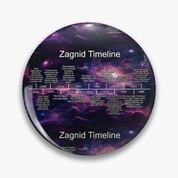 Item preview, Planet Warz 5000 - Zagnid - Timeline designed and sold by Brazz Official.