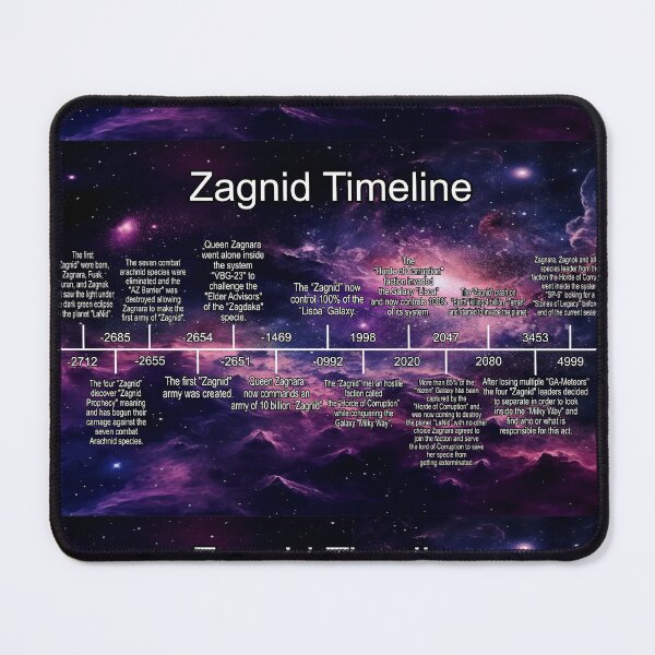 Item preview, Planet Warz 5000 - Zagnid - Timeline designed and sold by Brazz Official.