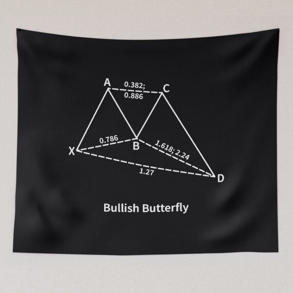 Item preview, Bullish Batterfly Harmonic Trading  Graphic 	 	 	 designed and sold by koxcwoetma5.