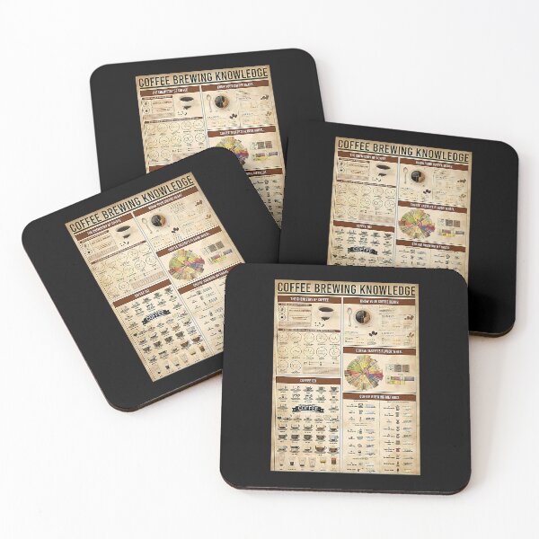 Item preview, Vintage Coffee Brewing Knowledge 	 	 designed and sold by htcrjbnmcq16.