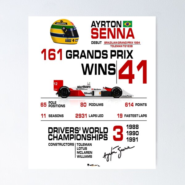 sennaページ Senna - MP44 Stats