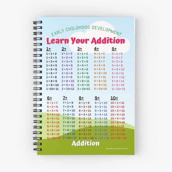 Item preview, Addition Classroom Poster/Chart & other School/Home Learning Supplies & Gifts  designed and sold by AlonaM.