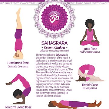Sahasrara or Crown chakra - Ekhart Yoga