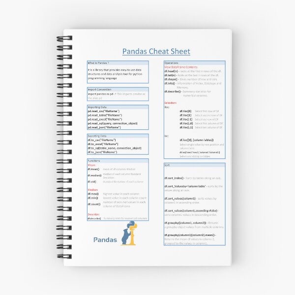 Item preview, Pandas Cheat Sheet - Python Library designed and sold by Shiv Vohra.