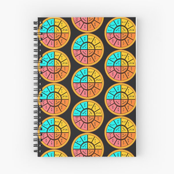 Item preview, Ohms Law Chart designed and sold by Airdale Navy.