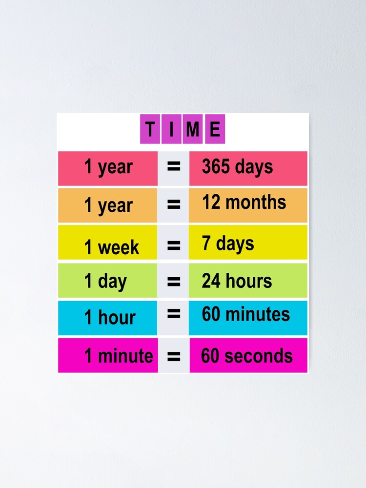 poster of time preschool poster of math, math poster, math for kids   Poster for Sale by KARTICK DUTTA