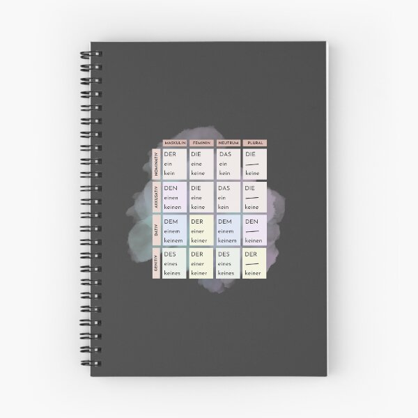 Item preview, German Language / Artikel Deklination / Grammar / Deutsche Grammatik designed and sold by TCulture2023.