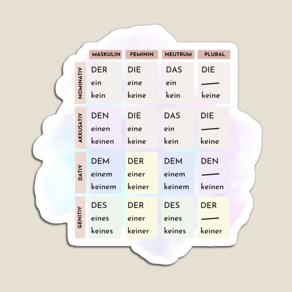 Artikel-Vorschau von Deutsche Sprache / Artikel Deklination / Grammatik / Deutsche Grammatik, designt und verkauft von TCulture2023.
