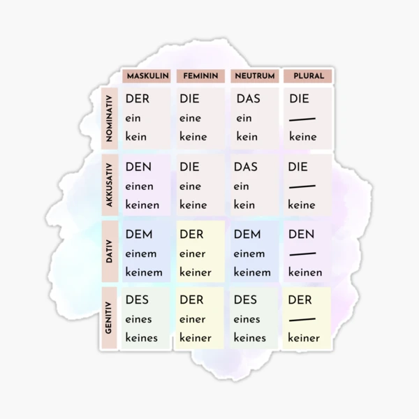 German Language / Artikel Deklination / Grammar / Deutsche