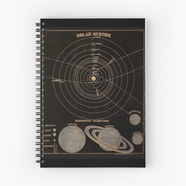 Item preview, Solar system (c. 1855). Vintage plaque, restored by Mindthecherry designed and sold by MINDTHECHERRY.