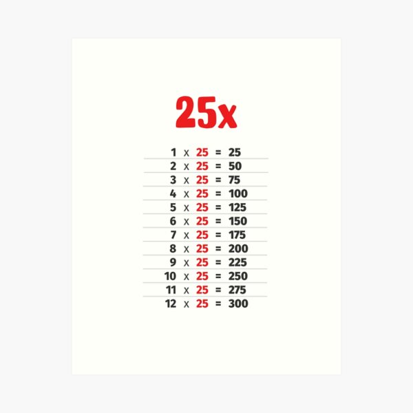 Kids Educational - Times Tables / Multiplication Tables / Numbers /  Counting Poster for Sale by Graham Baitson