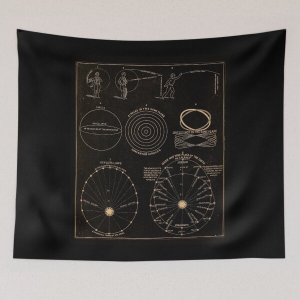 Item preview, Movements of the planets(c. 1855). Vintage plaque, restored by Mindthecherry designed and sold by MINDTHECHERRY.