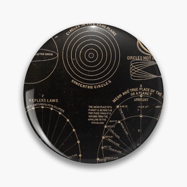 Item preview, Movements of the planets(c. 1855). Vintage plaque, restored by Mindthecherry designed and sold by MINDTHECHERRY.