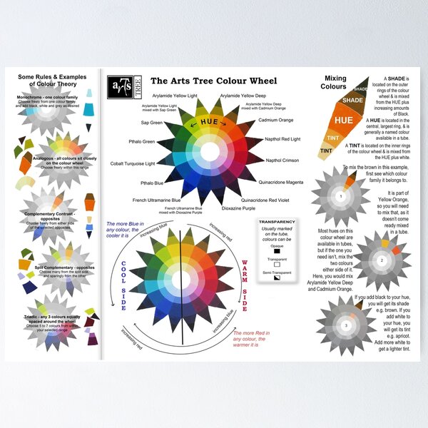 Rules of Colour Harmony Poster
