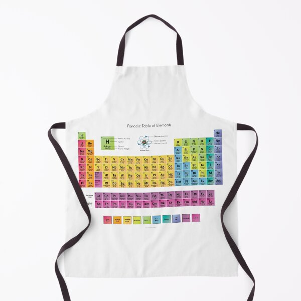 Item preview, Many Periodic Table Items - Periodic Table of Chemical Elements designed and sold by Billers Art.