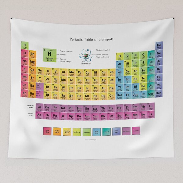Item preview, Many Periodic Table Items - Periodic Table of Chemical Elements designed and sold by Billers Art.