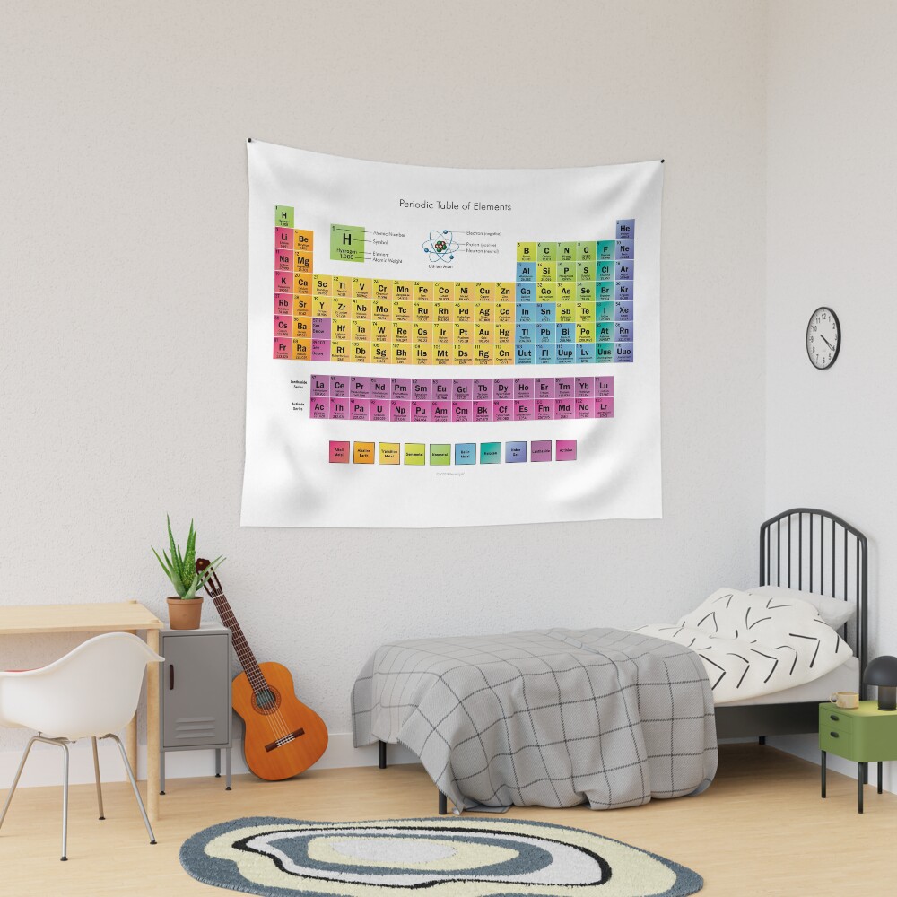 Periodic table of elements tapestry sale